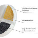 Pet Water Dispenser Filter