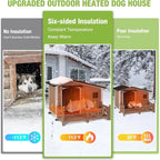 Heated Dog House