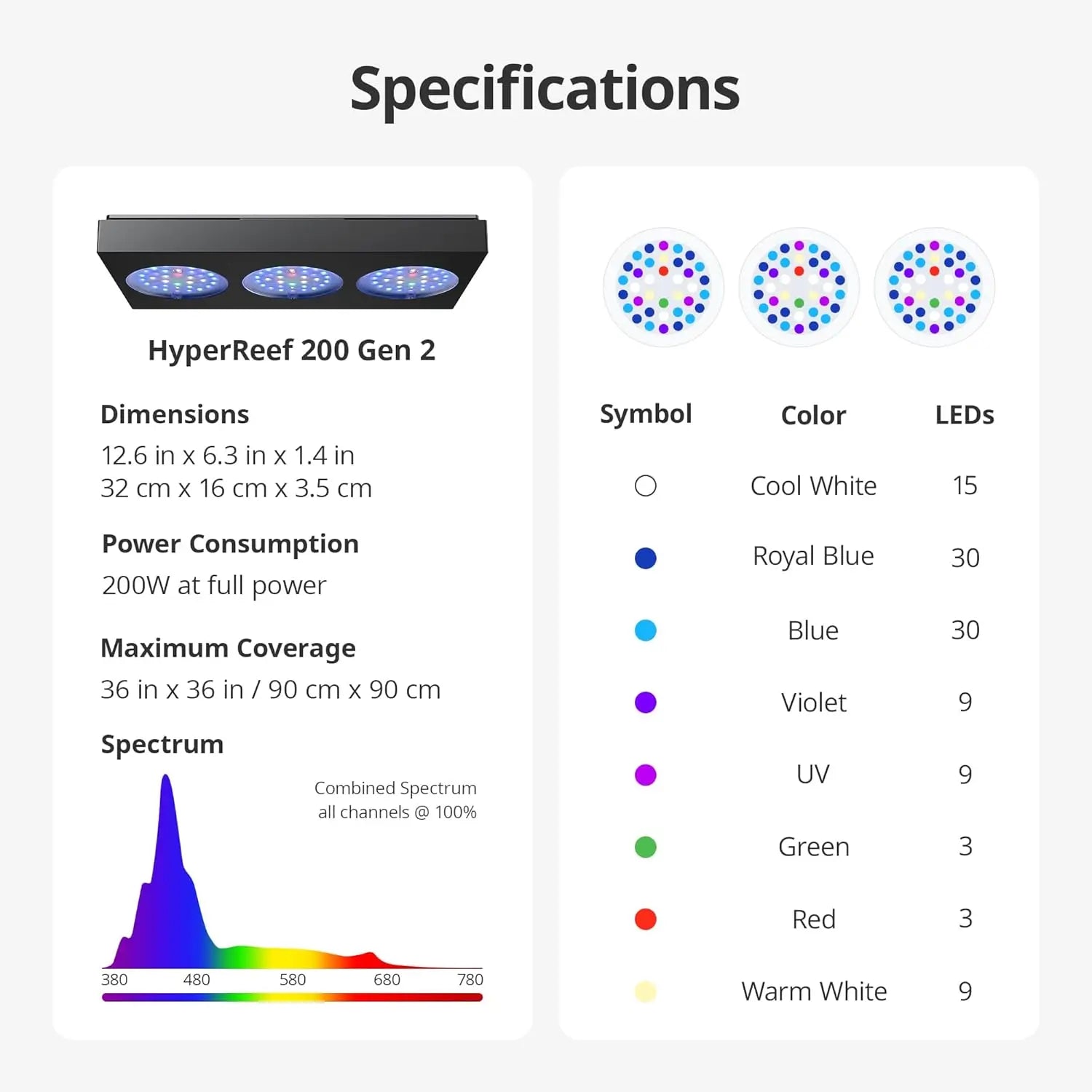 Reef Aquarium Lighting for Corals/Saltwater Fish Tanks