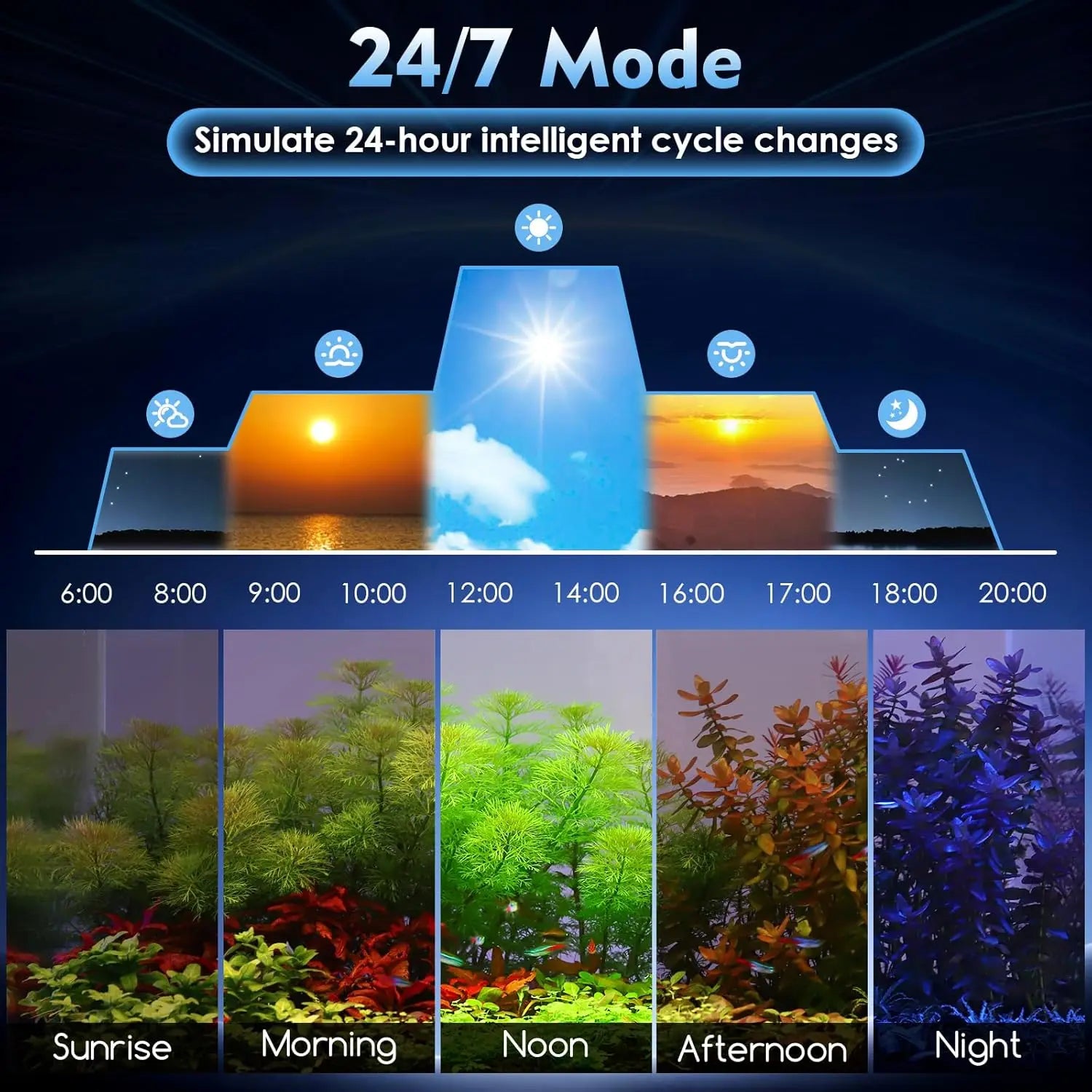 Led Aquarium Light 72W For Fish Tank