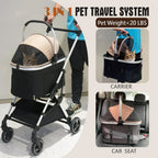 Stroller for S Dogs/Cats