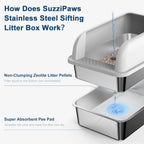XL Enclosed Litter Box