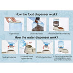 Automatic Pet Feeding Solution
