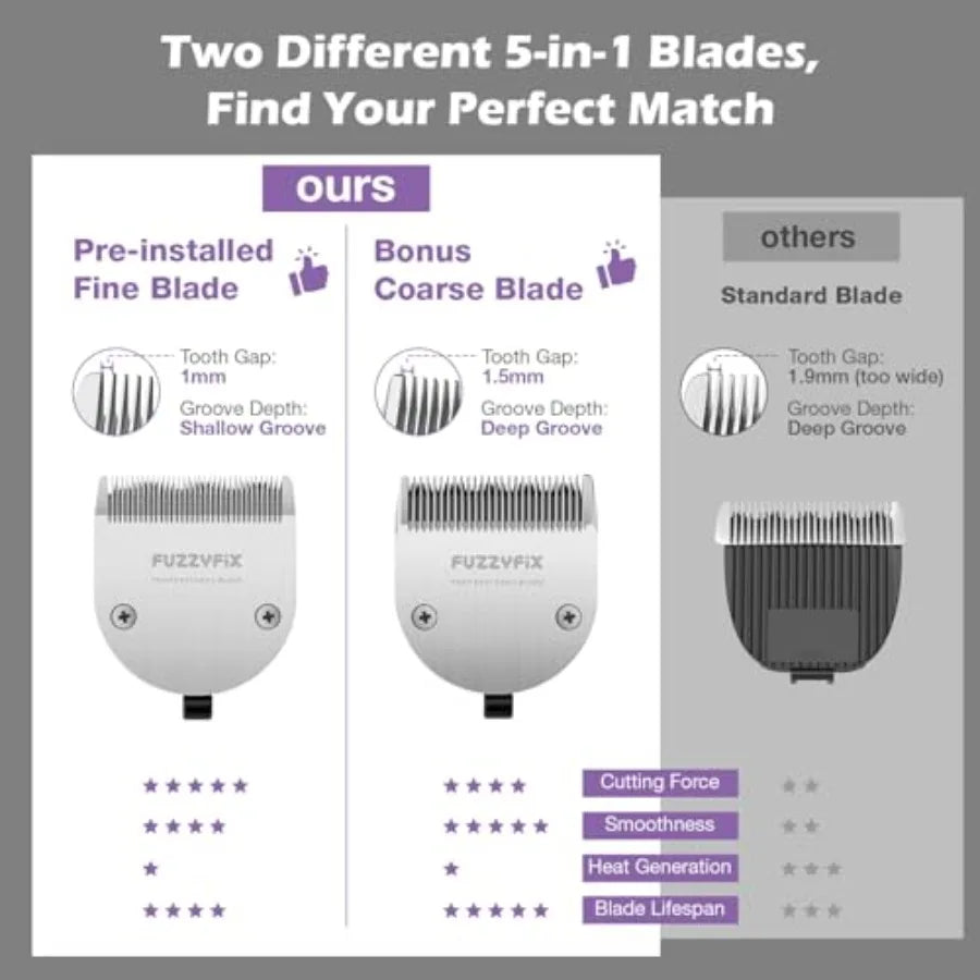 Cordless Pet Grooming Clipper