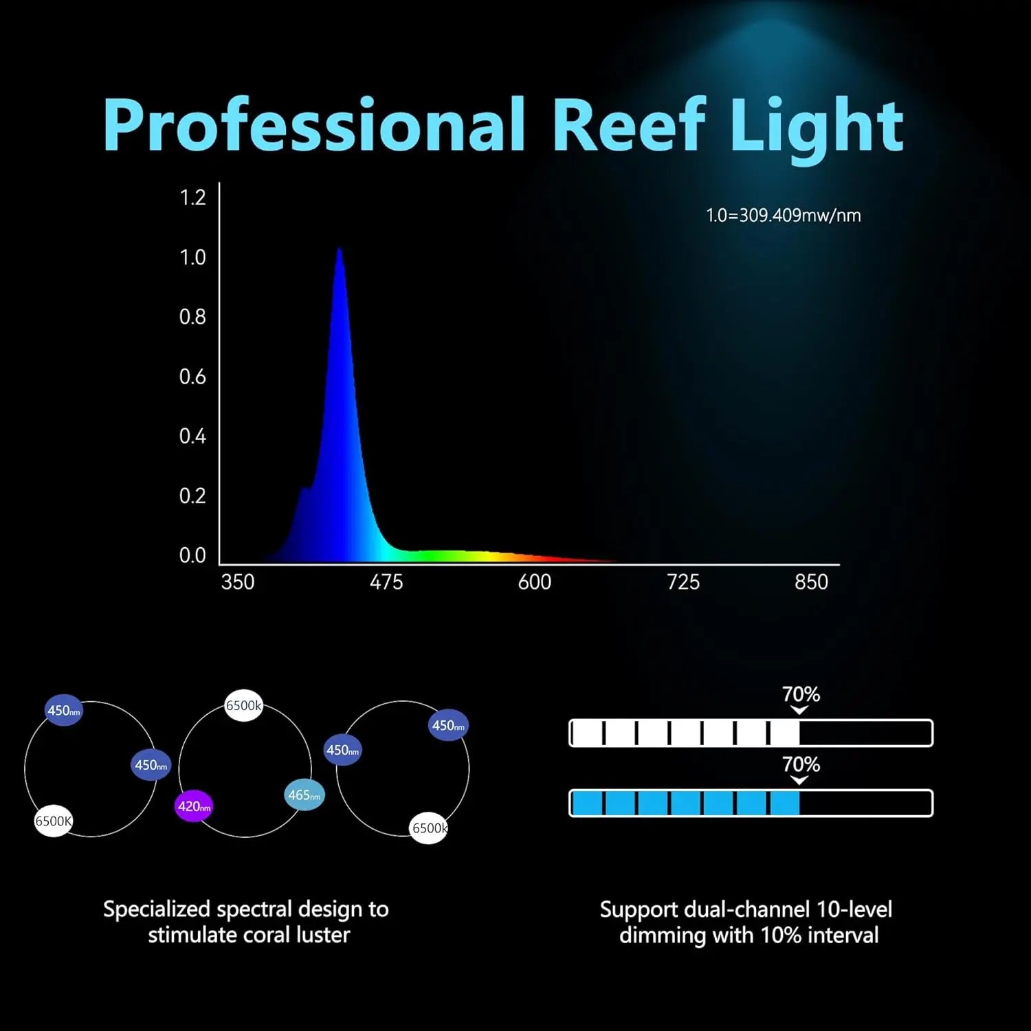 Aquarium LED Light with Touch Control & Timer