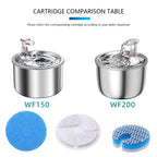 Pet Water Dispenser Filter