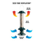 Truly Squirrel-Proof Bird Feeder