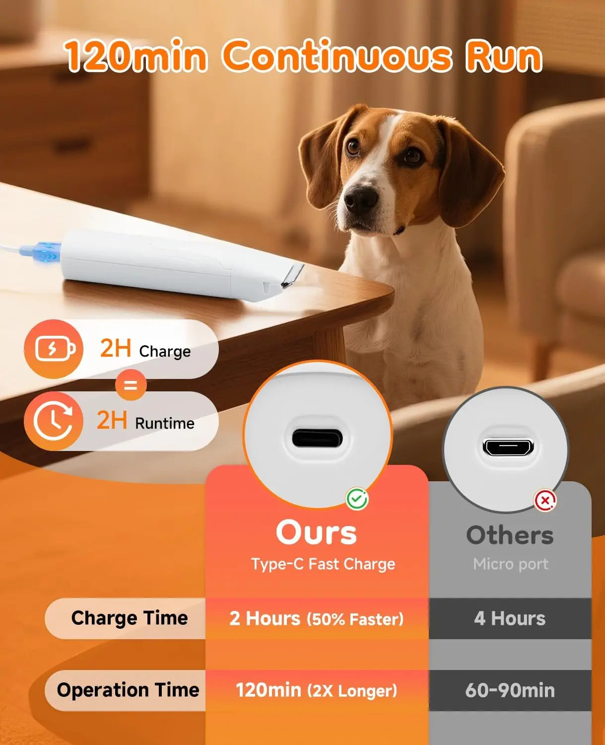 Dog Trimmer for Paws