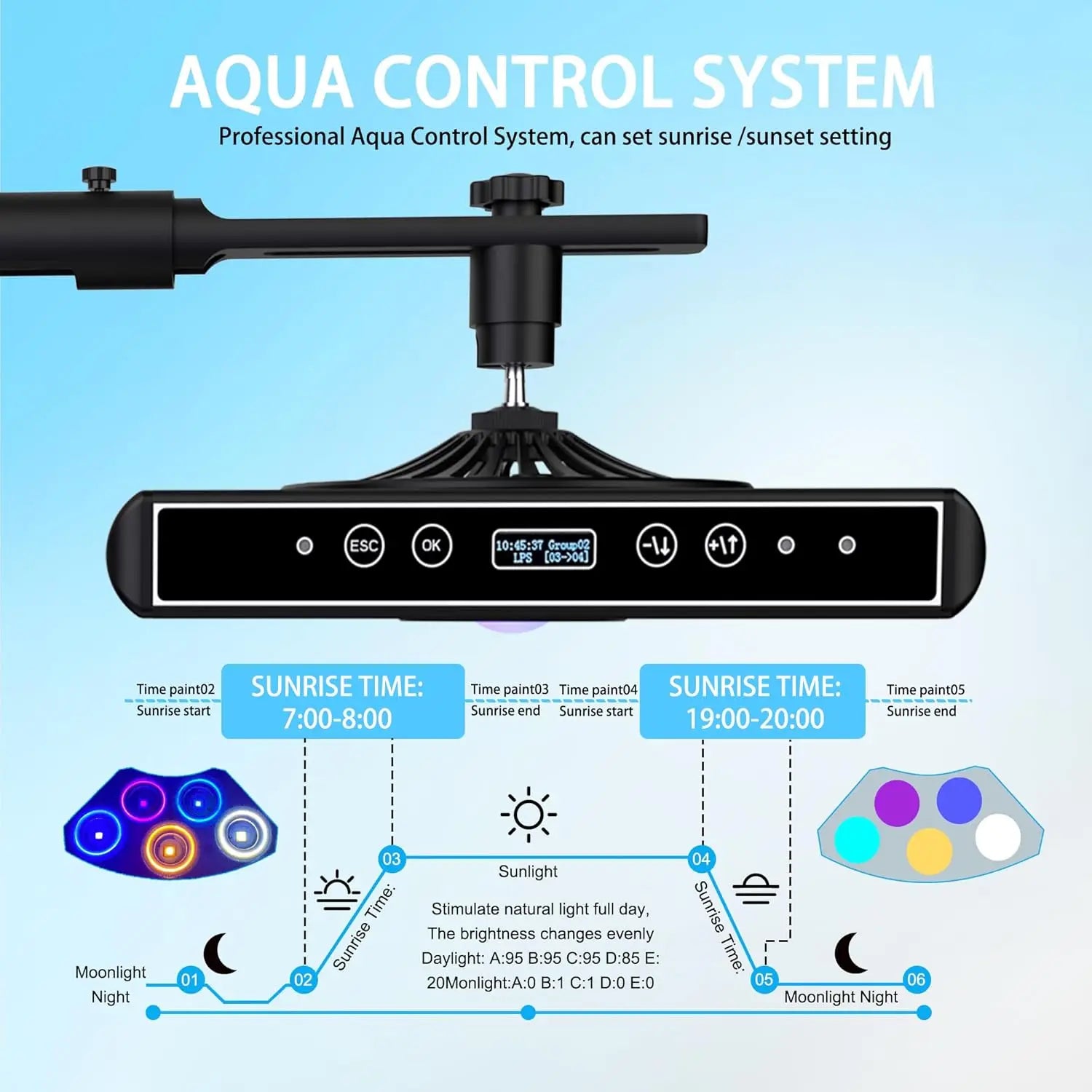 Aquarium Lights-100 watt 5 Channels