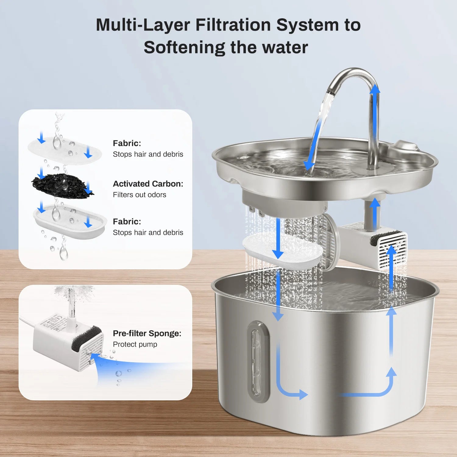 Stainless Steel Cat Water Fountain