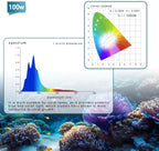 Aquarium Lights-100 watt 5 Channels