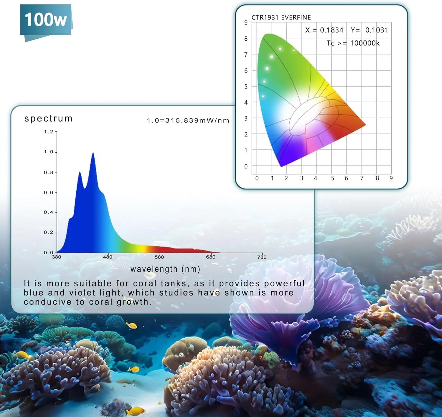 Aquarium Lights-100 watt 5 Channels