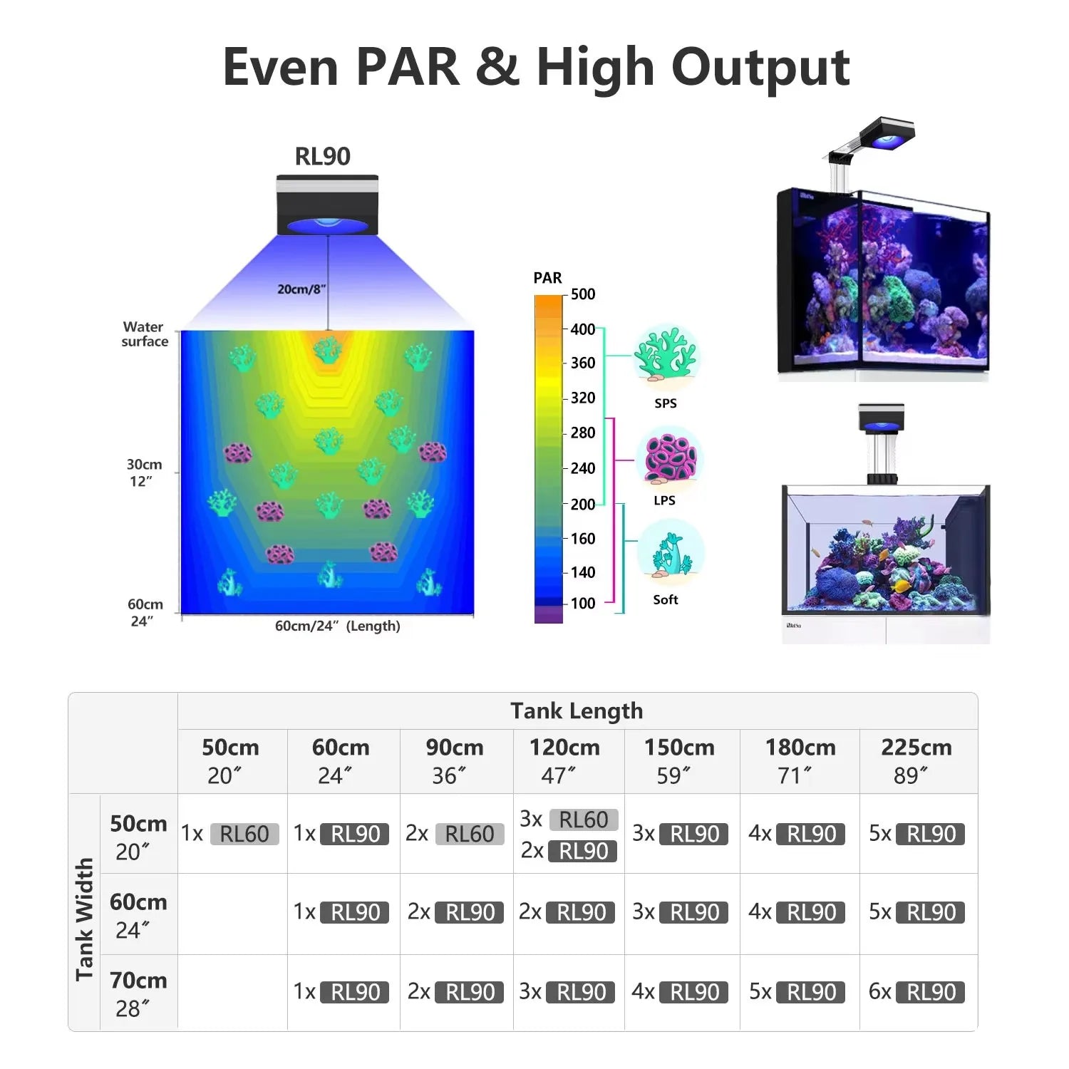 WiFi Reef Aquarium Light 100W