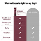 Professional Dog Grooming Electric Clipper