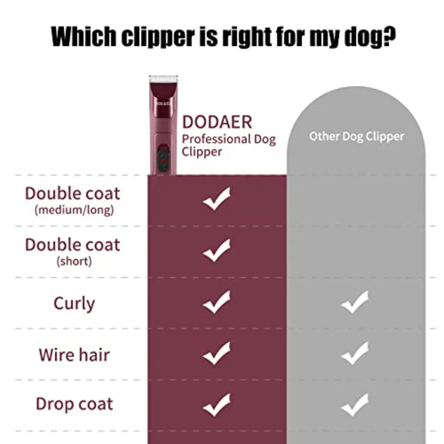 Professional Dog Grooming Electric Clipper