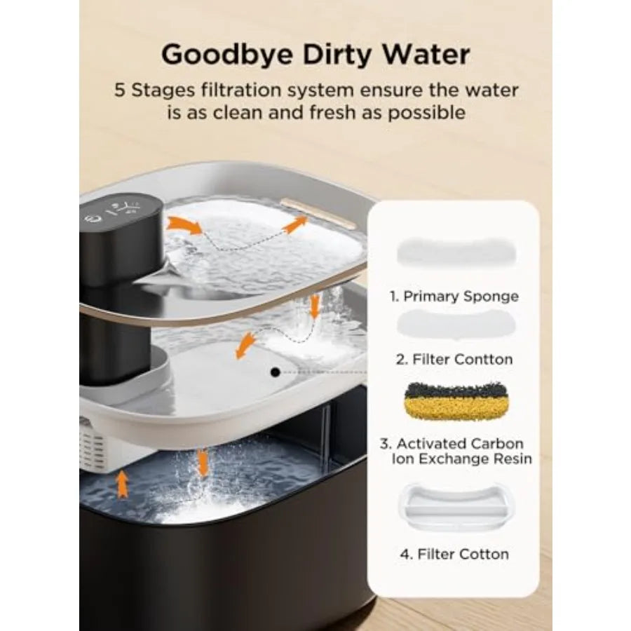 Wireless Water Fountain Battery Operated