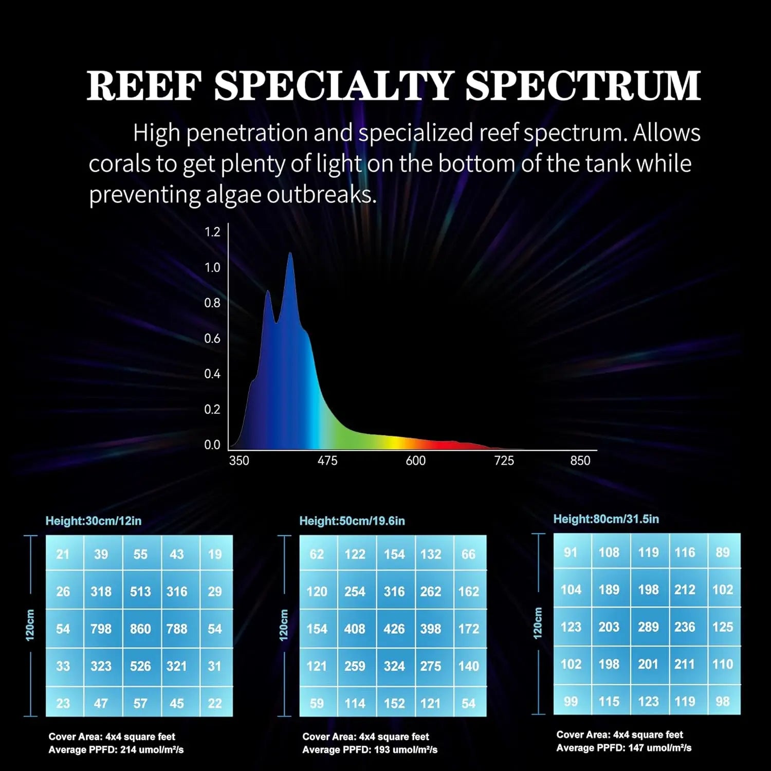 95W Aquarium Light with Timer