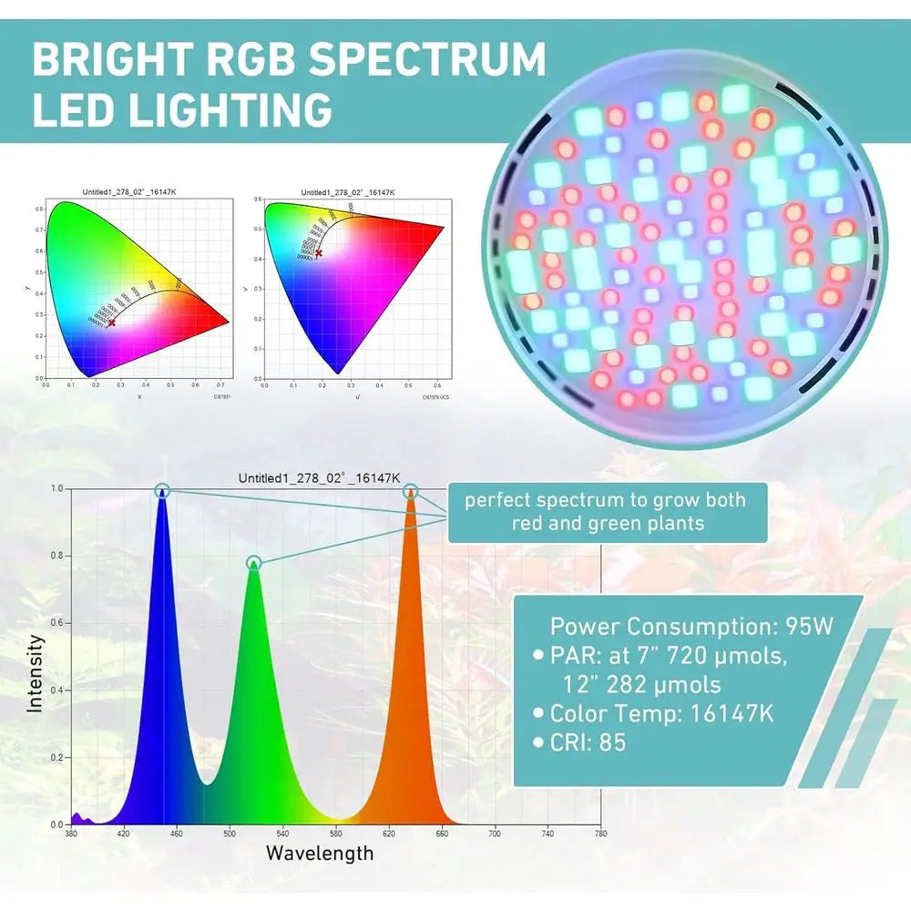 High PAR Aquarium LED Light