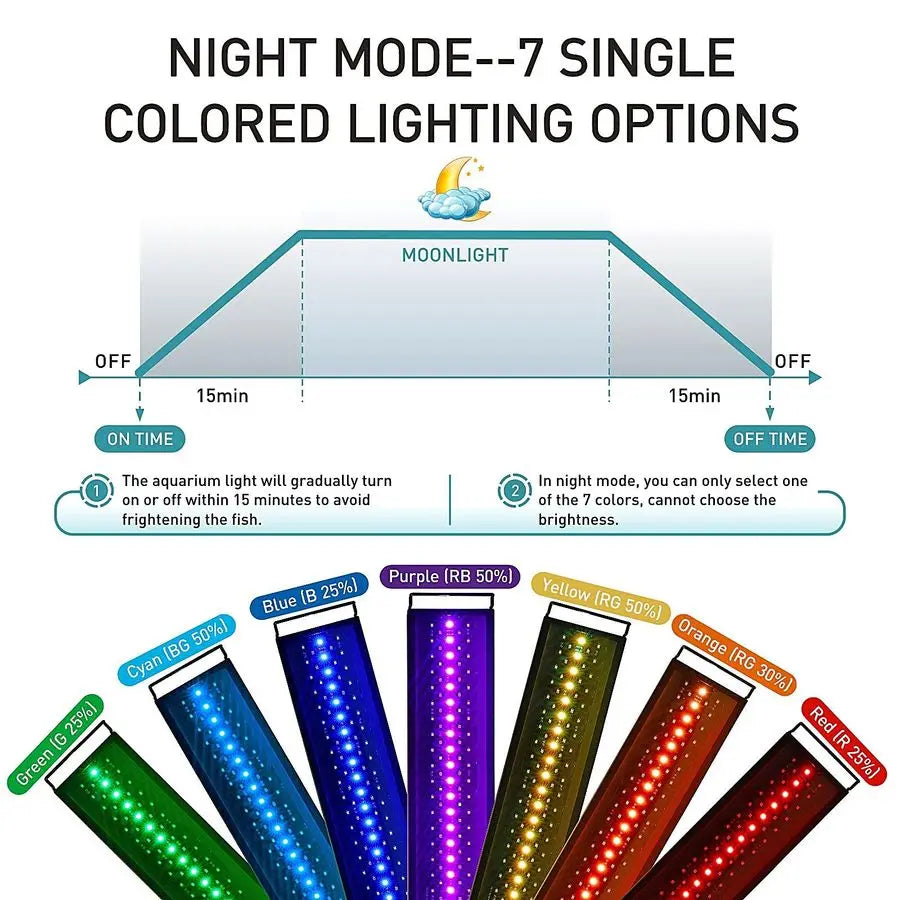 Auto On Off LED Aquarium Light