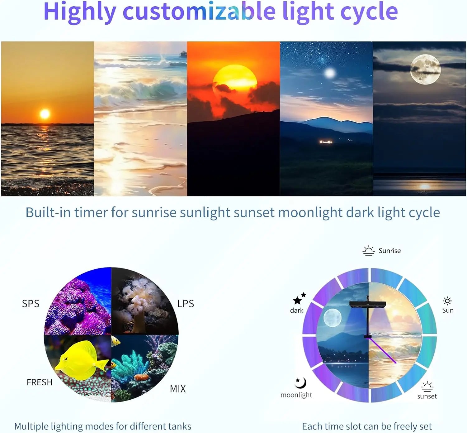 Aquarium Light- 140W Reef Light