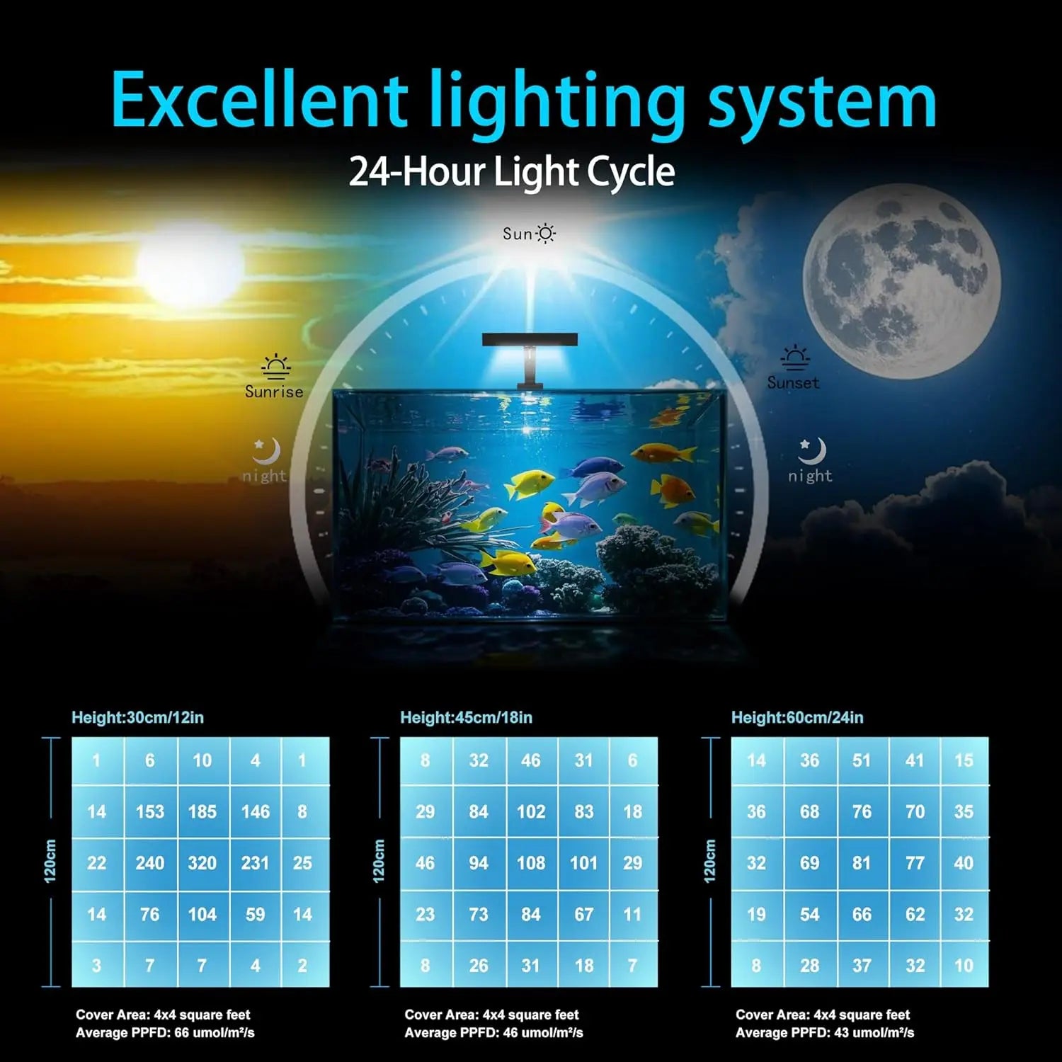 Aquarium LED Light with Touch Control & Timer