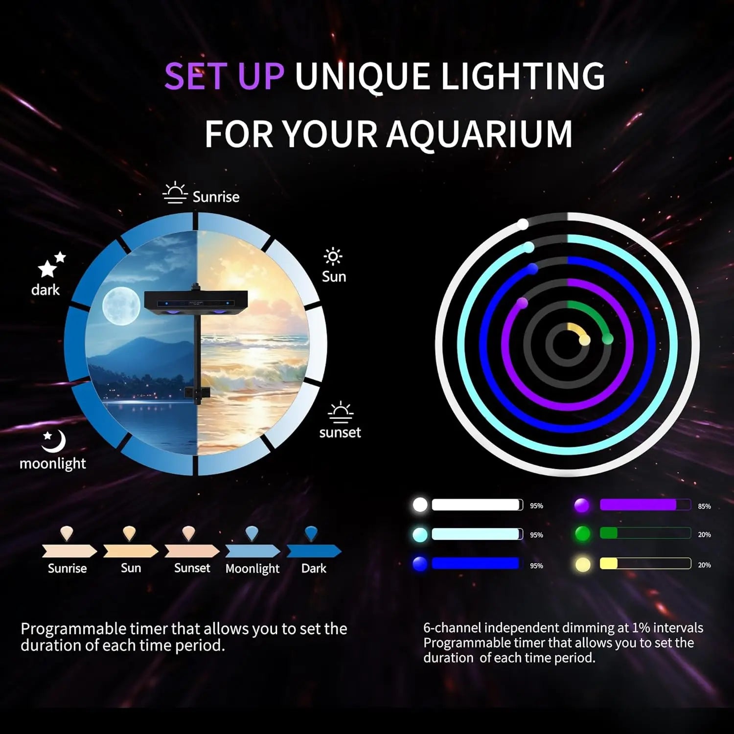 95W Aquarium Light with Timer