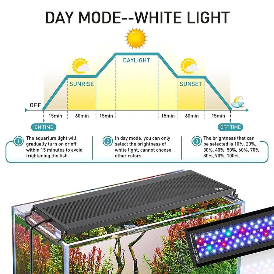Auto On Off LED Aquarium Light