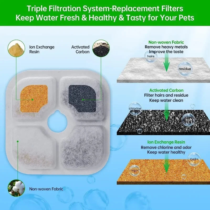 Water Fountain Replacement Filters