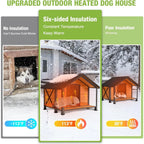 Heated Dog House Insulated