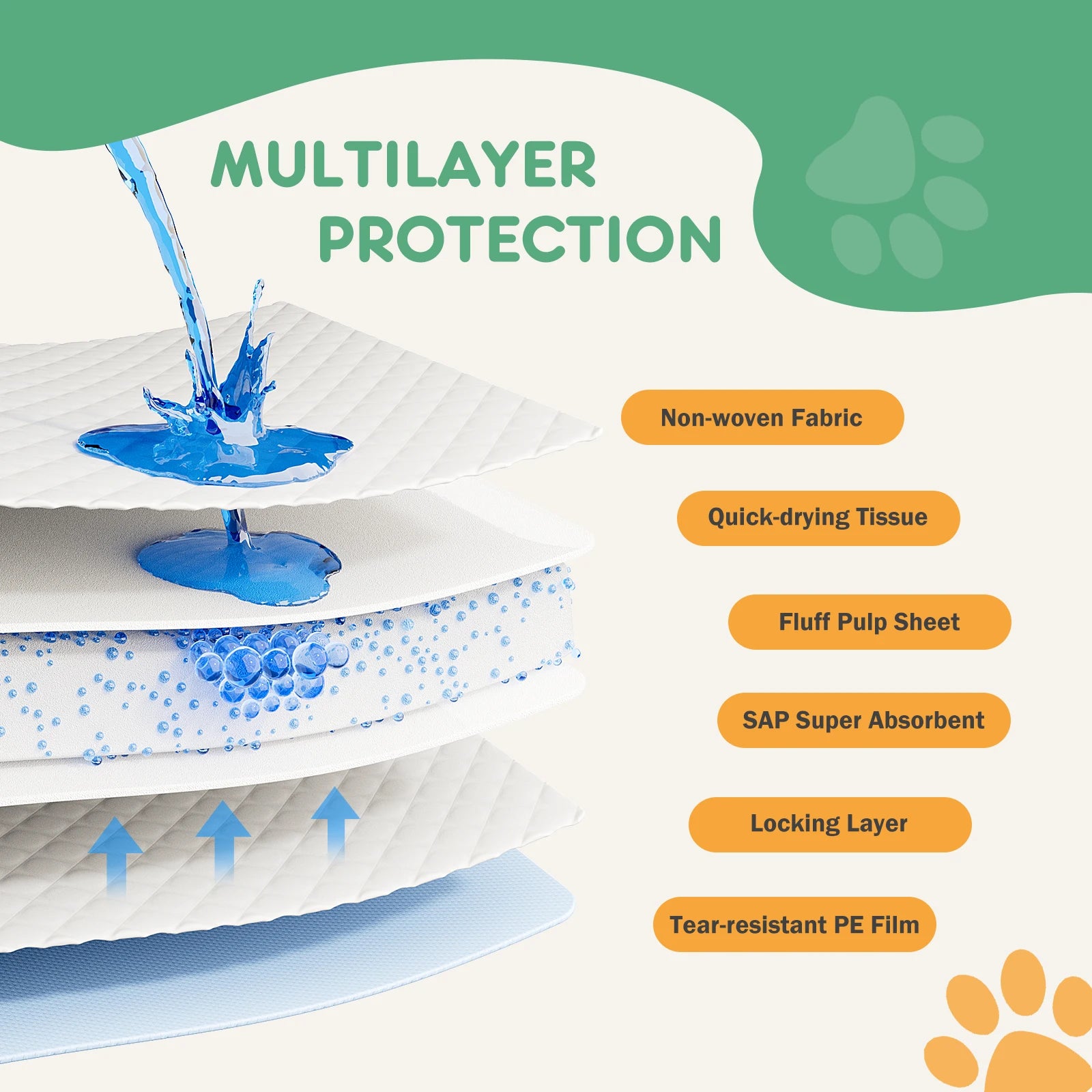 Super Absorbency Disposable Under-pads