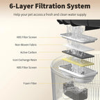 5L Transparent Pet Water Fountain