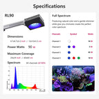WiFi Reef Aquarium Light 100W