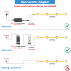 LED Strip 12V 24V Dimmable Tape