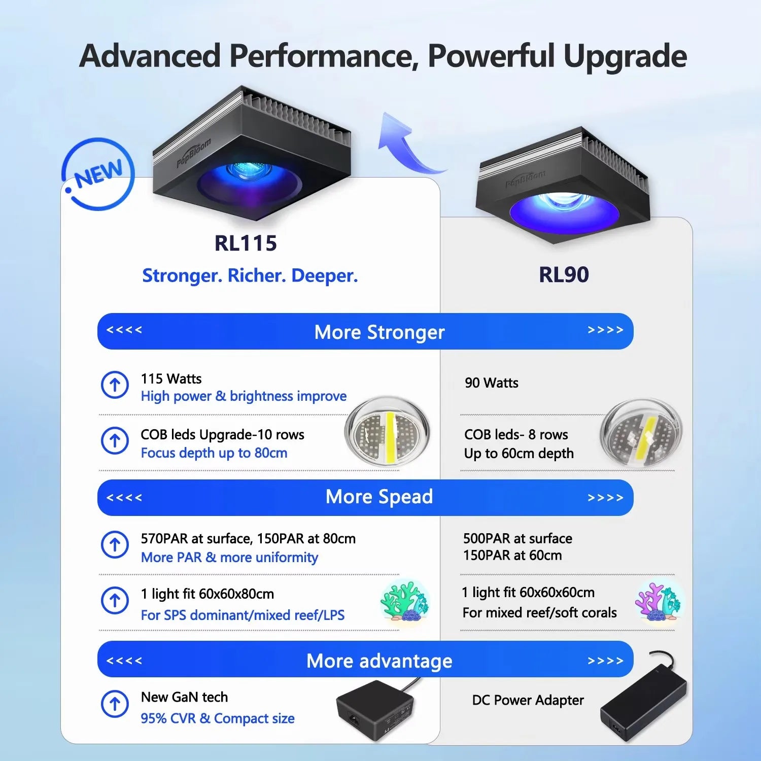 WiFi Aquarium LED Light