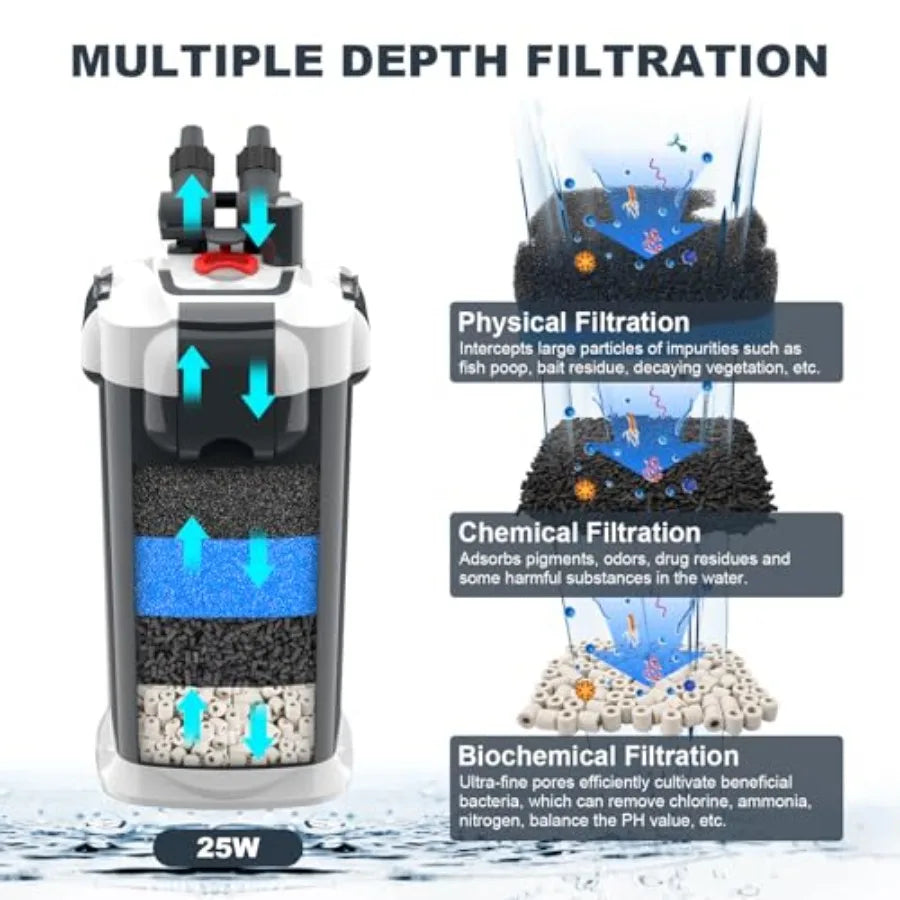Canister Filter 3-Stage Filtration