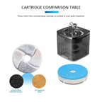 Pet Water Dispenser Filter