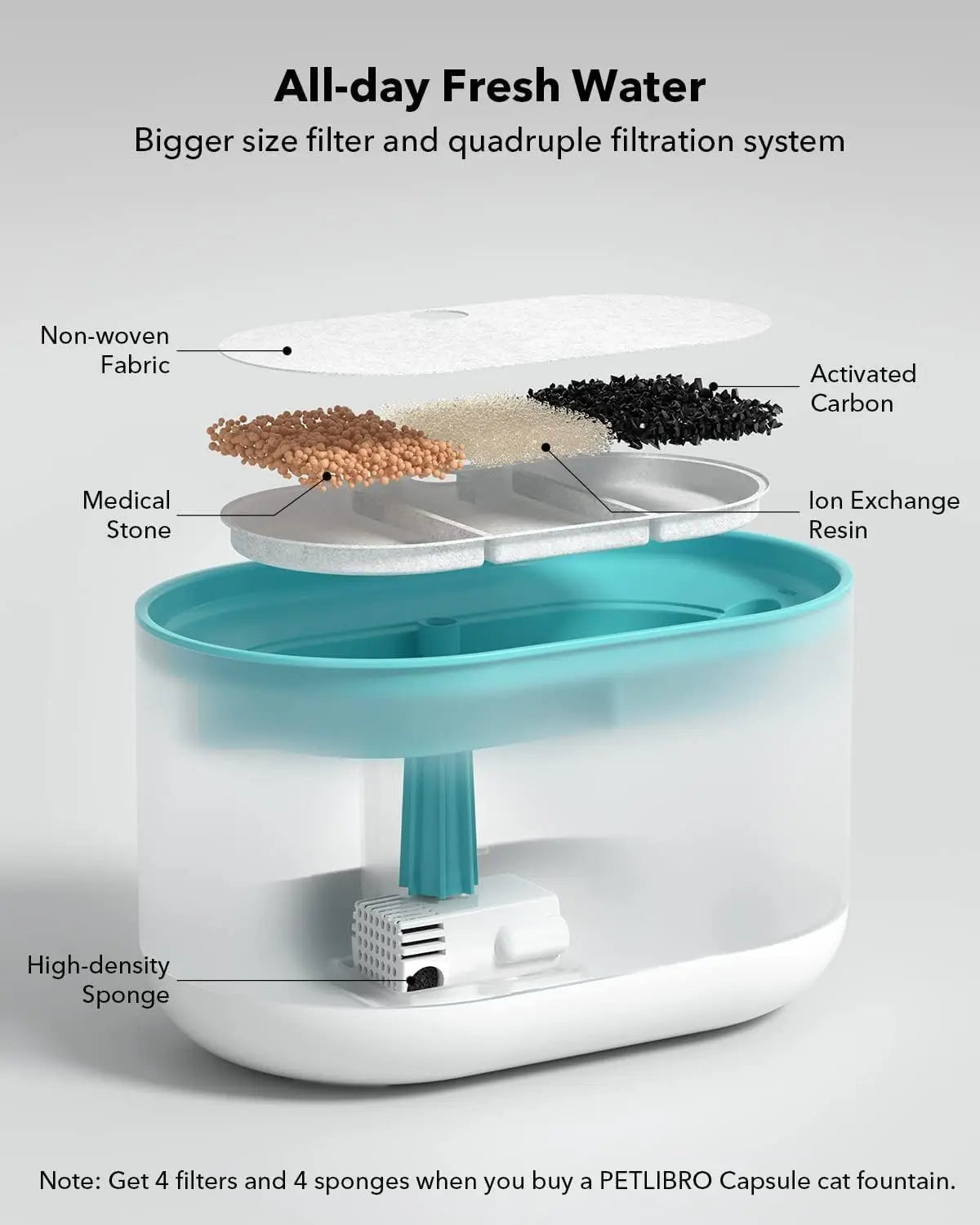 Replacement Pump for Cat Water Fountain