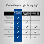 Hair Clippers for Dog/Cat Grooming