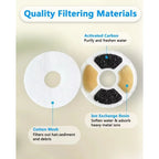 Replacement Filter For Water Drinking Fountain