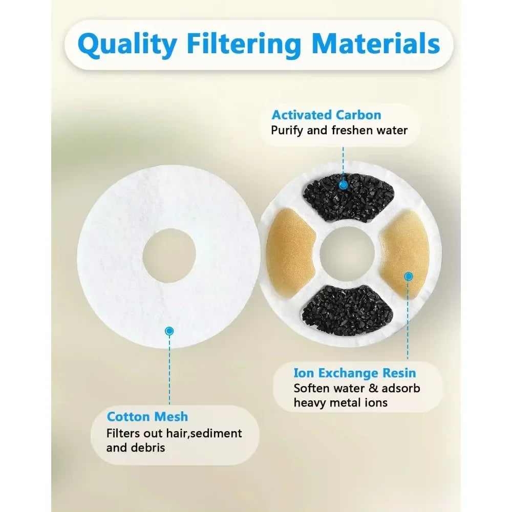 Replacement Filter For Water Drinking Fountain