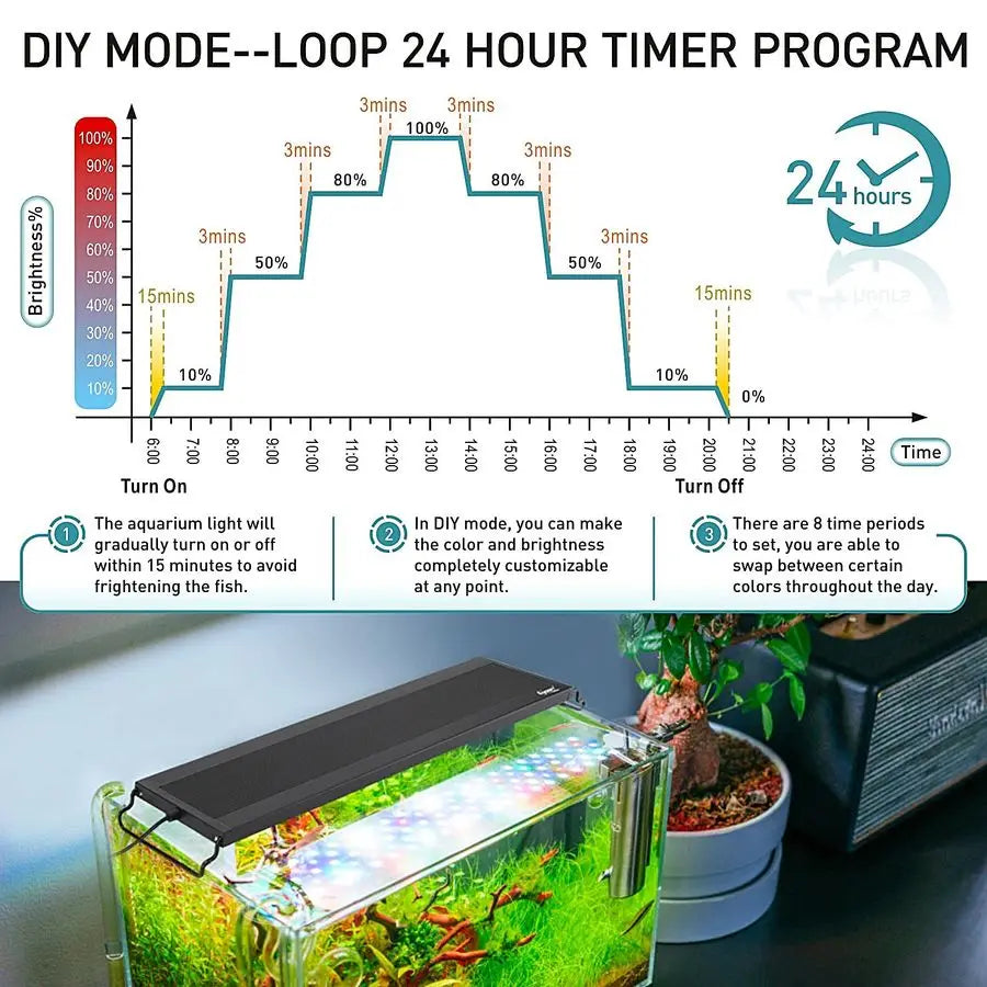 Auto On Off LED Aquarium Light