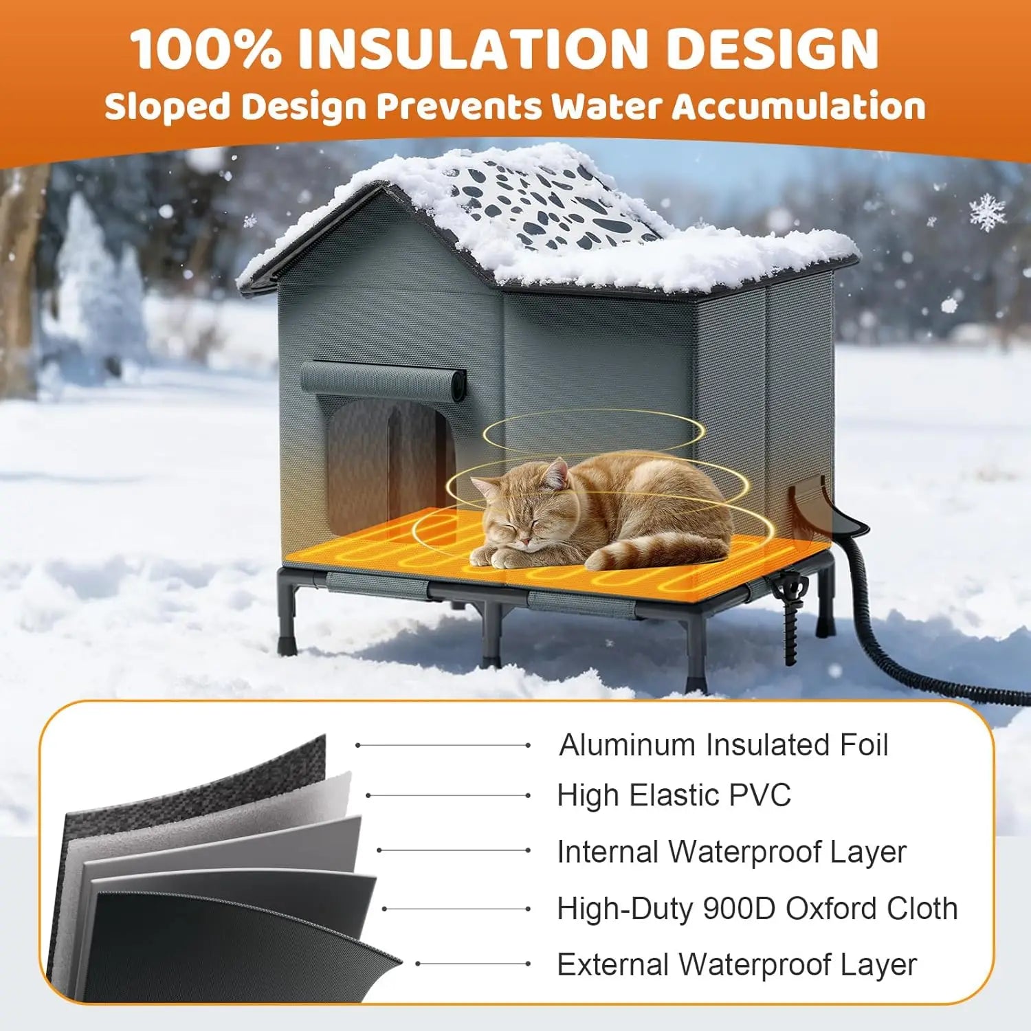 Insulated Heated Cat House