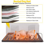 Heated Insulated Dog House