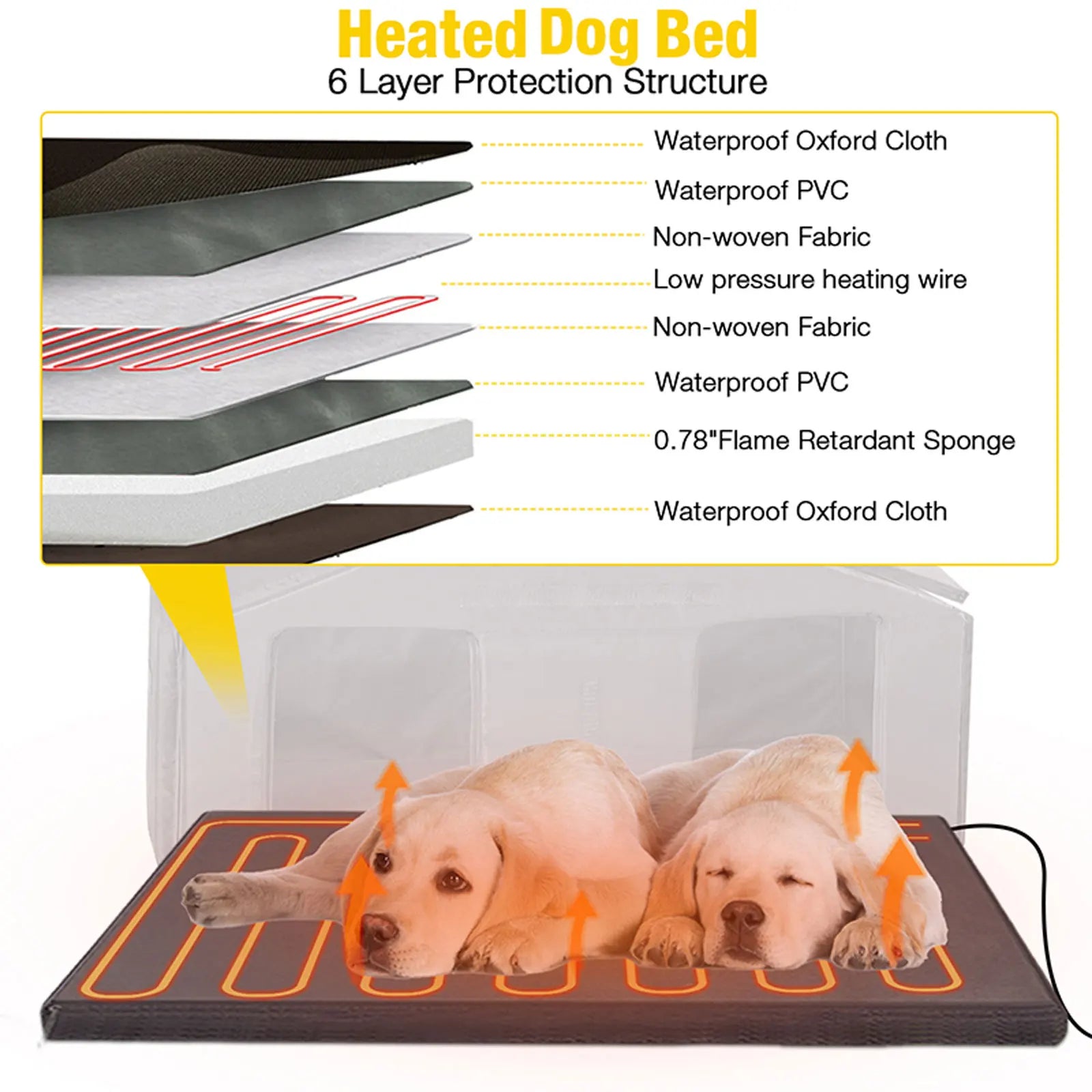 Heated Insulated Dog House