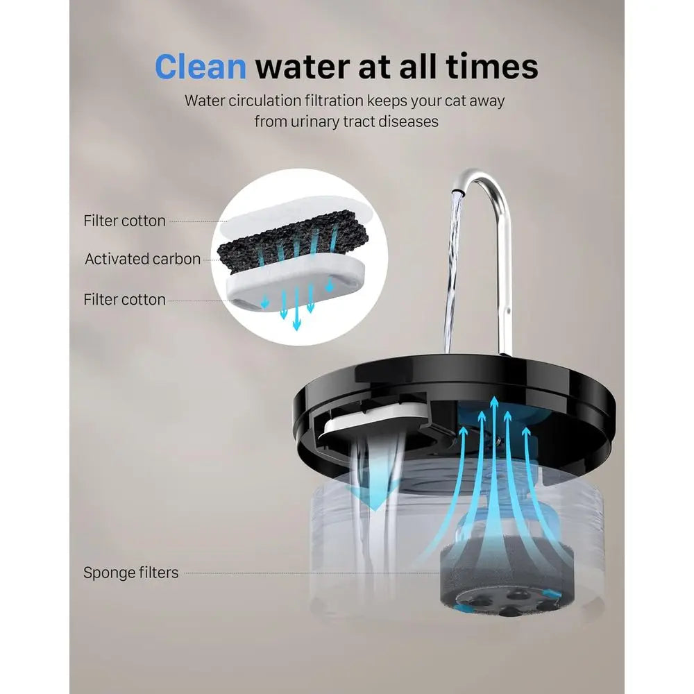 Pet Water Fountain- Automatic Pet Dispenser