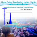30 Watts Aquarium LED Reef Light
